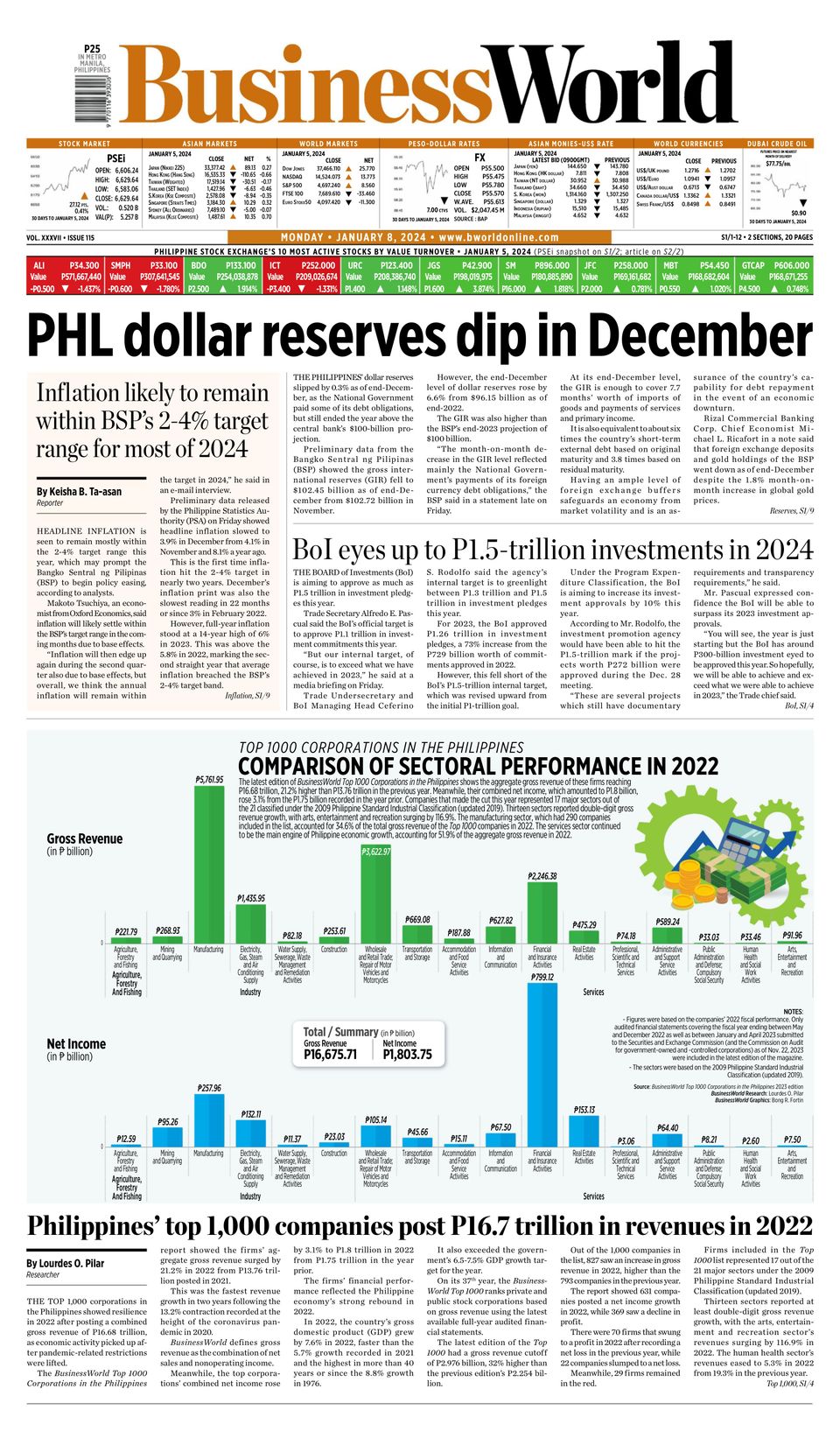 Business World Philippines January 08 2024 Digital DiscountMags Com   1299132 Business World Philippines Cover January 08 2024 Issue 